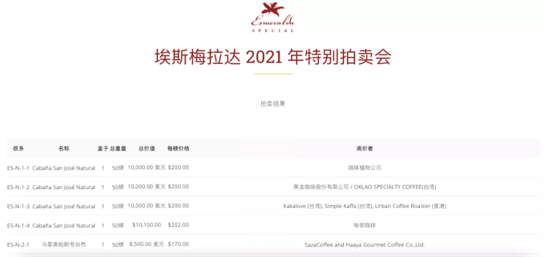 翡翠莊園瑰夏咖啡分級揭秘：競標、紅綠藍標差在哪？怎麼挑？