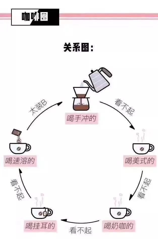 平價咖啡也有價值！從速溶到手沖，解析各層級咖啡消費現況