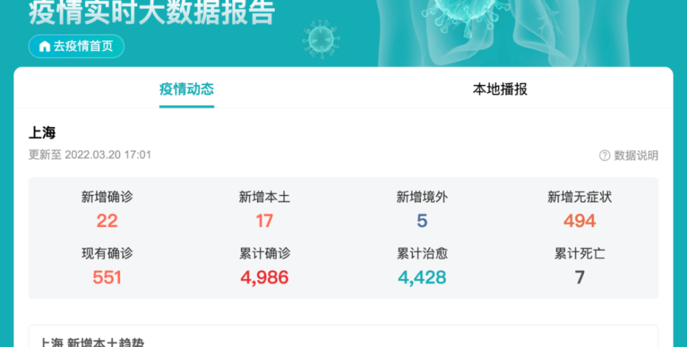 藍瓶咖啡上海首店暫停營業！從排隊神話到疫情下的挑戰