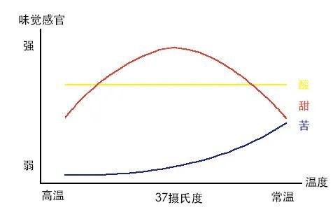 淺焙手沖咖啡降溫後為何更酸？掌握最佳品飲時機全攻略