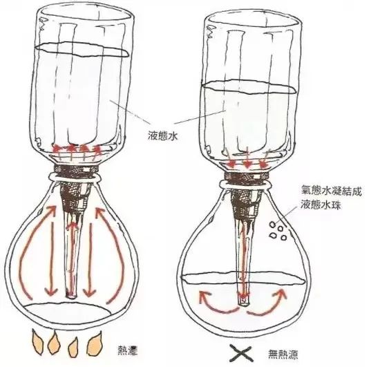 虹吸壺咖啡衝煮全解析：從結構原理到攪拌手法與時間研磨參數