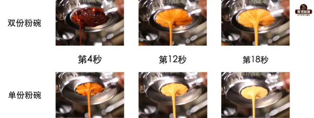 單份意式濃縮需要多少咖啡粉？1 shot粉碗萃取參數與實操指南