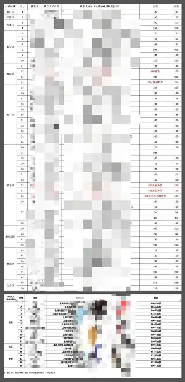 跨省奶茶風波揭密:長途配送如何影響咖啡與奶茶的食品安全?