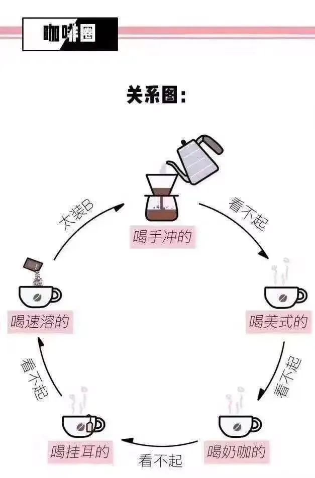 凍乾咖啡與速溶差在哪?從工藝演變看風味提升關鍵