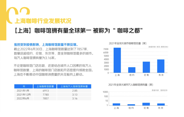 上海獨立咖啡館生存指南：7857家背後的經營秘訣與在地文化
