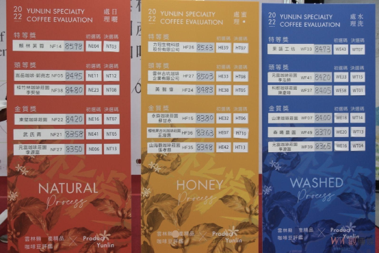 臺灣精品咖啡賽事編碼錯亂影響名次 主辦方更正並補發獎金