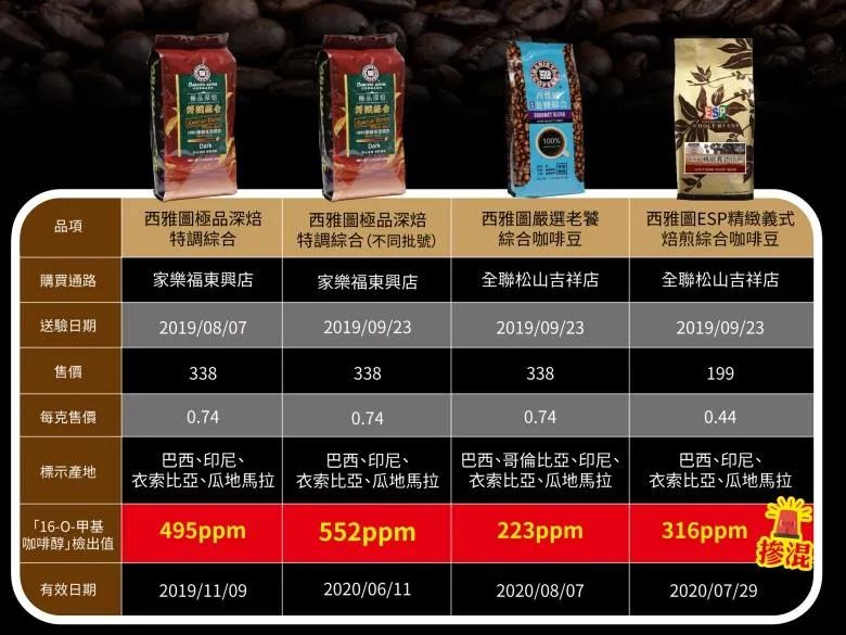 臺灣連鎖咖啡摻羅布斯塔案：100%阿拉比卡標籤爭議與法律責任解析