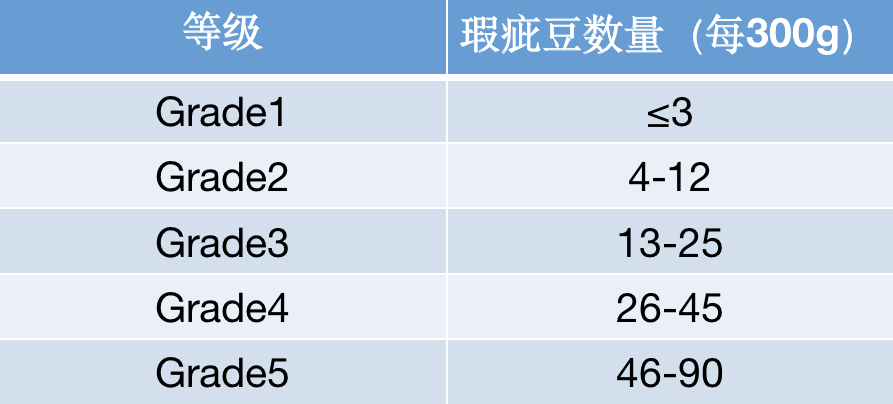 埃塞俄比亞與肯尼亞咖啡豆分級揭秘:AA、G1、SHB差在哪?