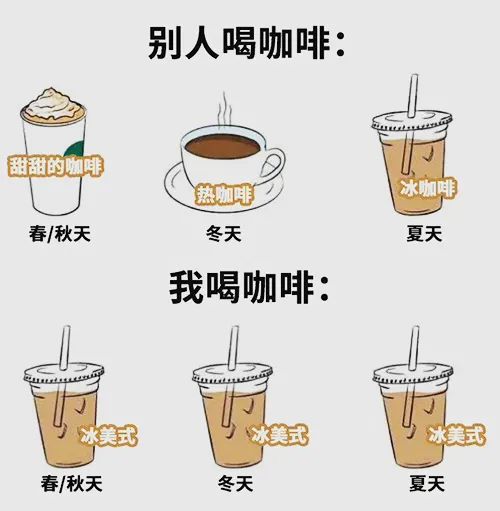 長期飲用冰美式咖啡的健康影響與夏日補水建議