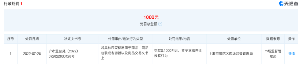 咖啡拉花涉及奧運圖案?解析商用奧林匹克標誌的法律風險