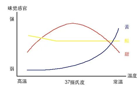 手沖咖啡最佳飲用溫度解析：從熱到涼的風味轉變全攻略