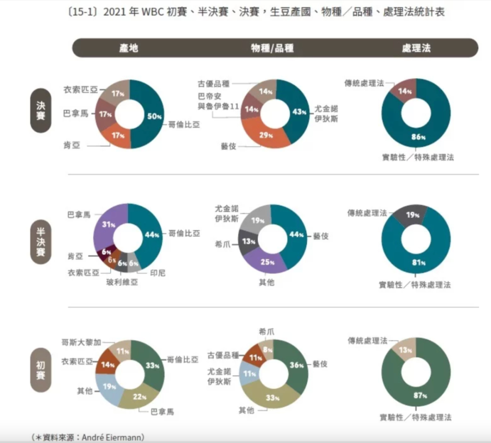 Sasa Sestic 澳洲手沖賽秘技：超長二氧化碳浸漬瑰夏與冰石萃取技法全攻略