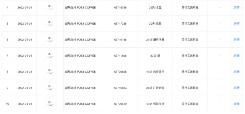郵局咖啡商標申請遭駁回!中國郵政跨界咖啡的挑戰與爭議