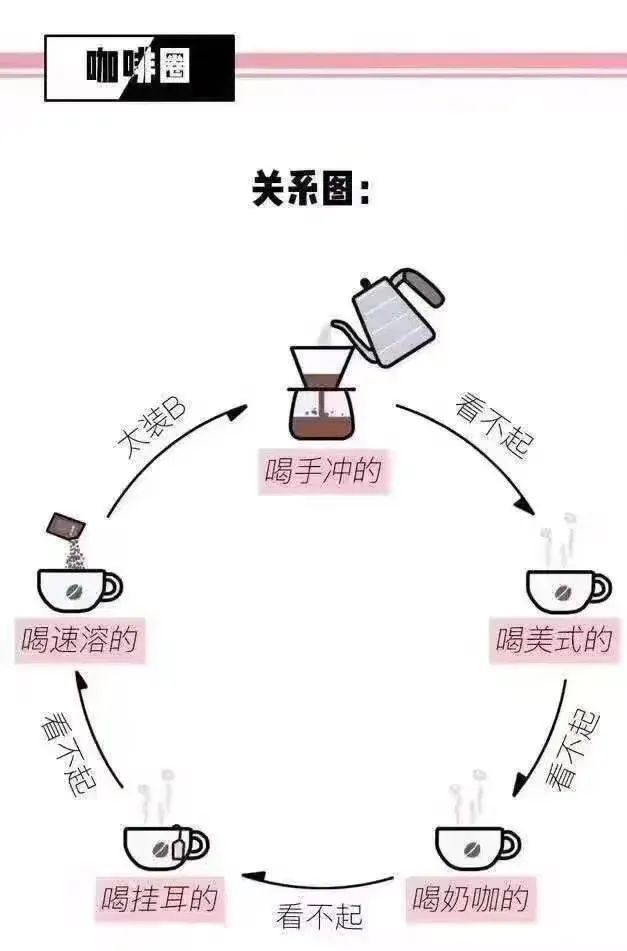 手沖咖啡配鮮奶？歷史由來與最佳風味比例全攻略