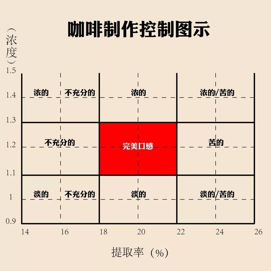 意式濃縮萃取關鍵：四大參數調整與家庭沖煮入門指南