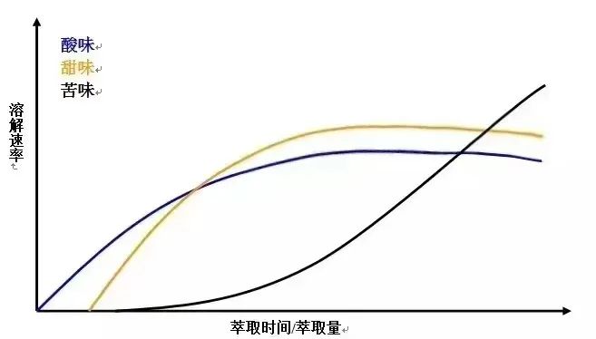 手沖咖啡怎麼沖出甜感？調整萃取參數與破解常見失誤