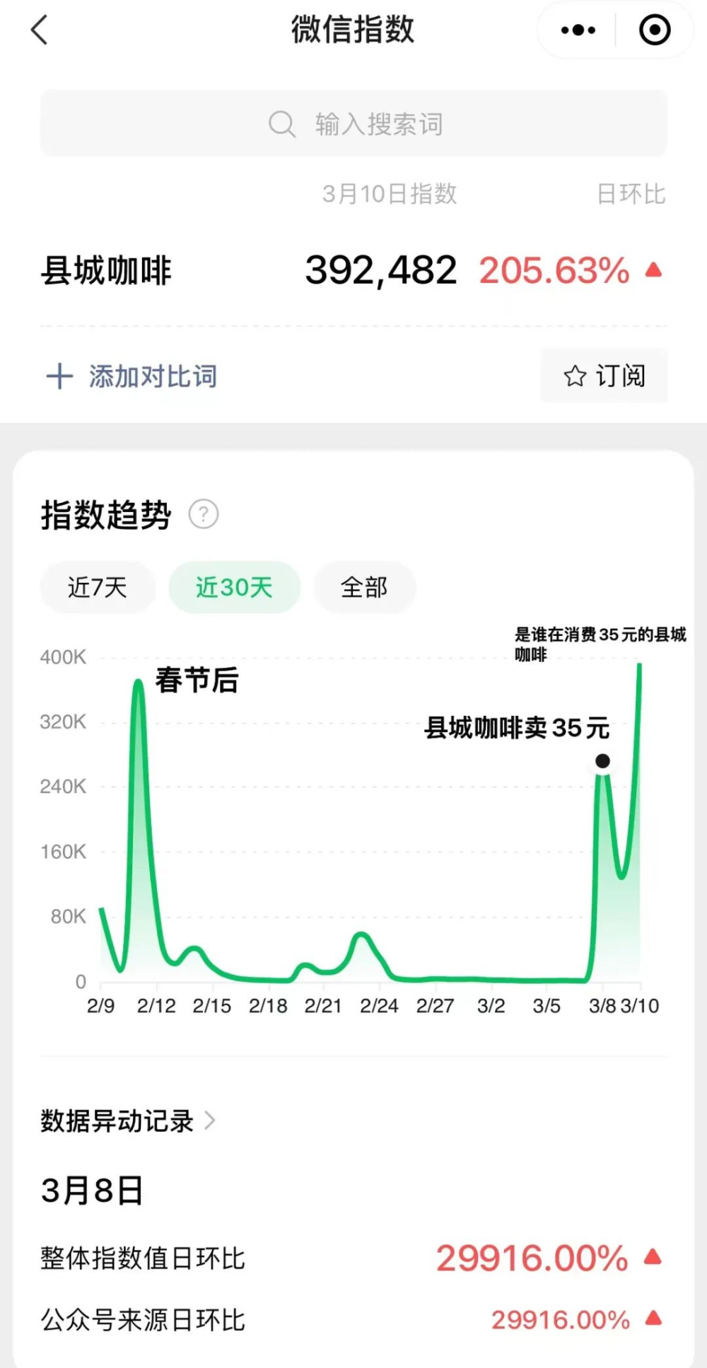 星巴克下沉縣城策略解析:加盟限制與市場潛力全解