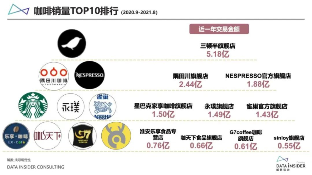 隅田川咖啡擴張遇阻：臨期庫存與管理層調整的背後挑戰