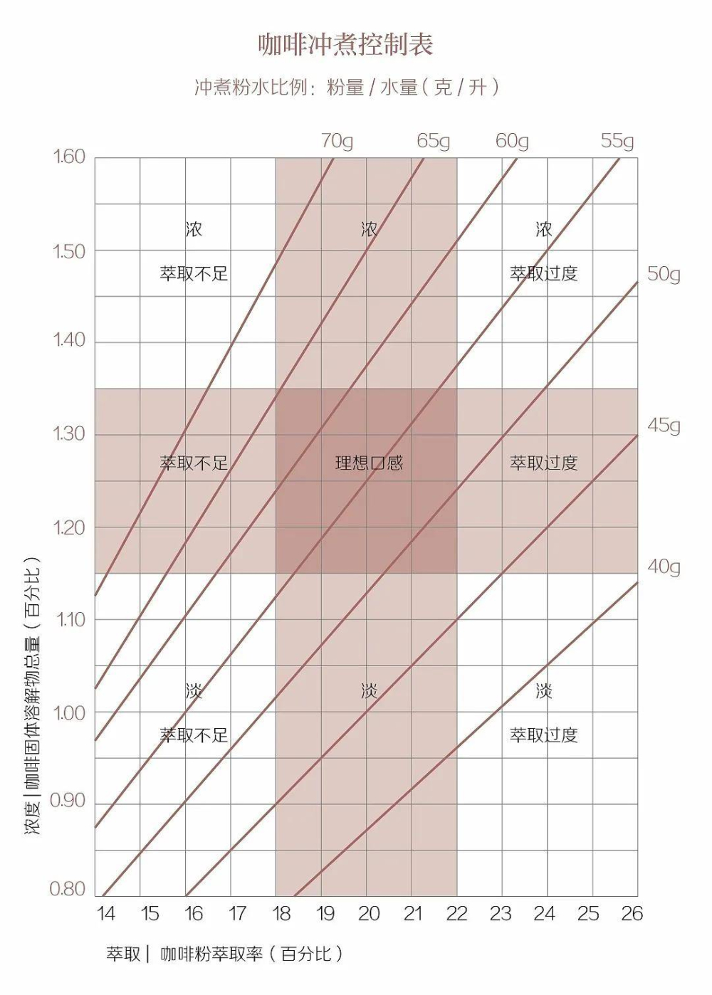 手衝咖啡粉水比怎麼調？黃金比例到三段注水實戰指南