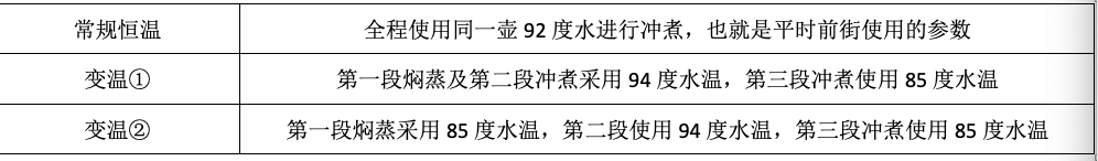 手沖咖啡變溫萃取實戰：水溫階梯變化如何塑造風味輪廓