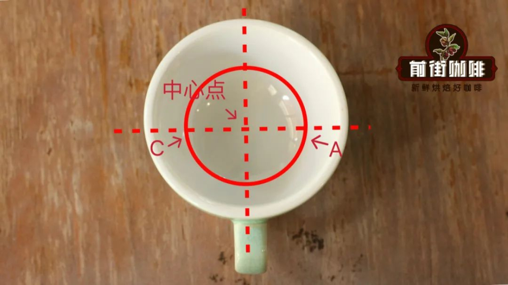 咖啡拉花進階技巧：桃心、千層心、樹葉、鬱金香與天鵝成型全解析