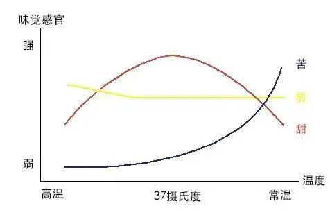 手沖咖啡溫度指南:掌握熱飲風味與濃度的關鍵技巧