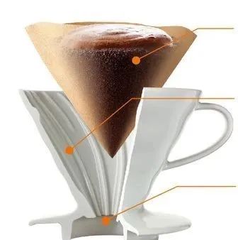 手衝咖啡濾杯選擇與注水技巧：V60、Kalita Wave繞圈手法全攻略