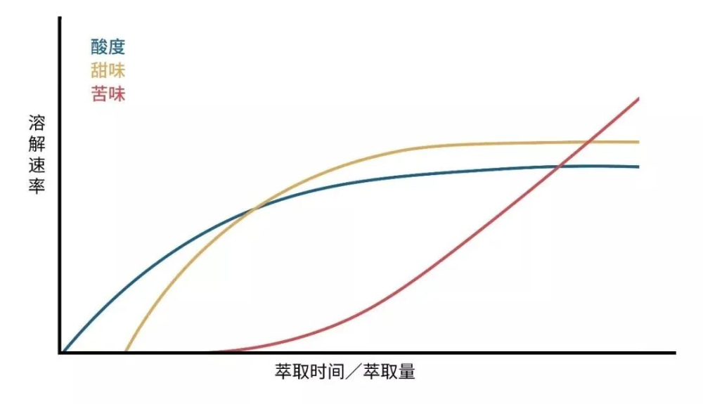手沖咖啡截流時機與技巧:不同手法下的最佳停止注水時間