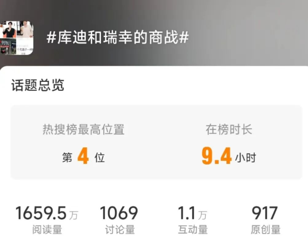 瑞幸與庫迪價格戰背後:9.9元咖啡的市場博弈與潛在風險