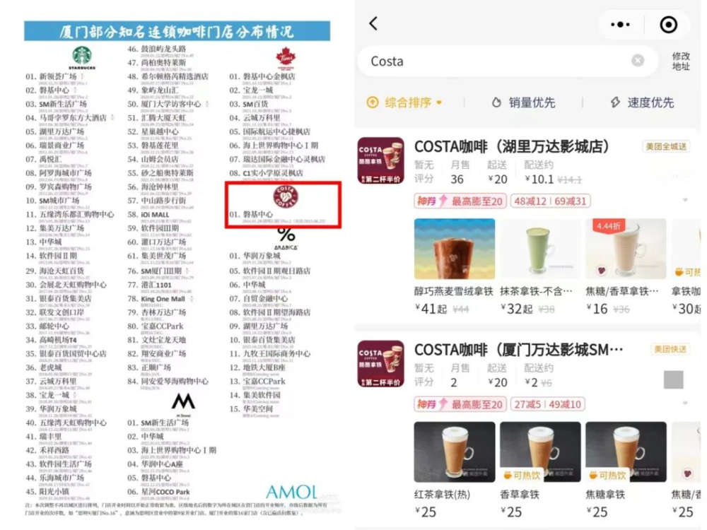 COSTA英國咖啡在中國節節敗退，閉店潮背後的真相與市場策略分析