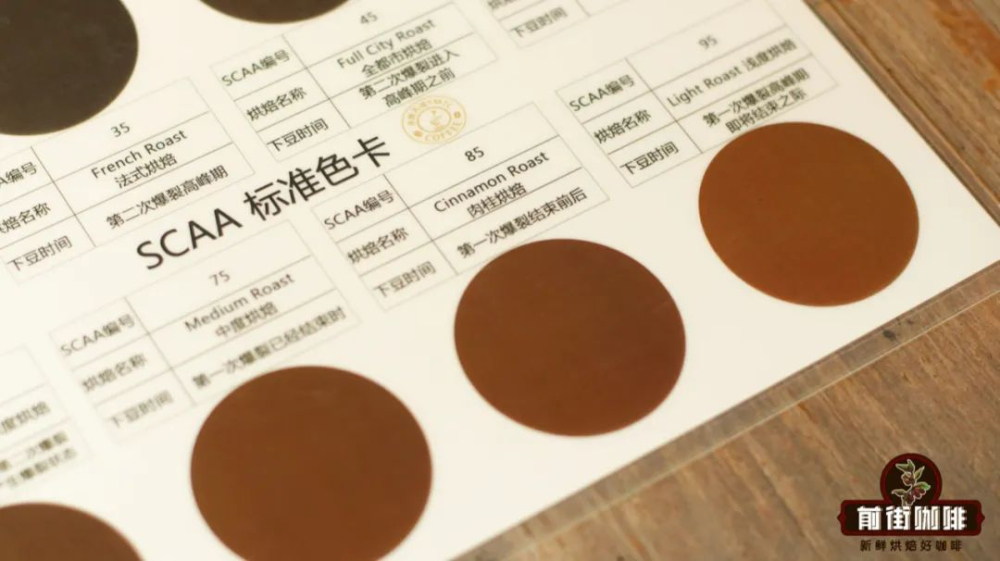 咖啡豆烘焙色值全攻略：Agtron數值對應八種烘焙度與風味特點