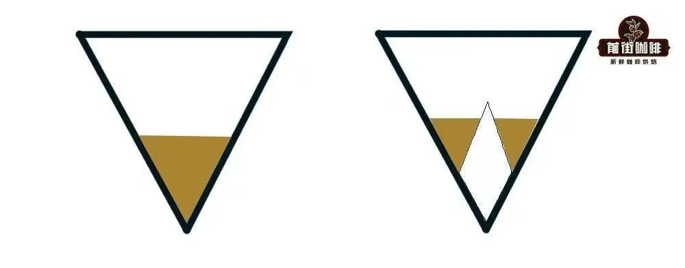 V60加莉莉珠萃取實測：手沖咖啡萃取不均與過萃怎麼改善？