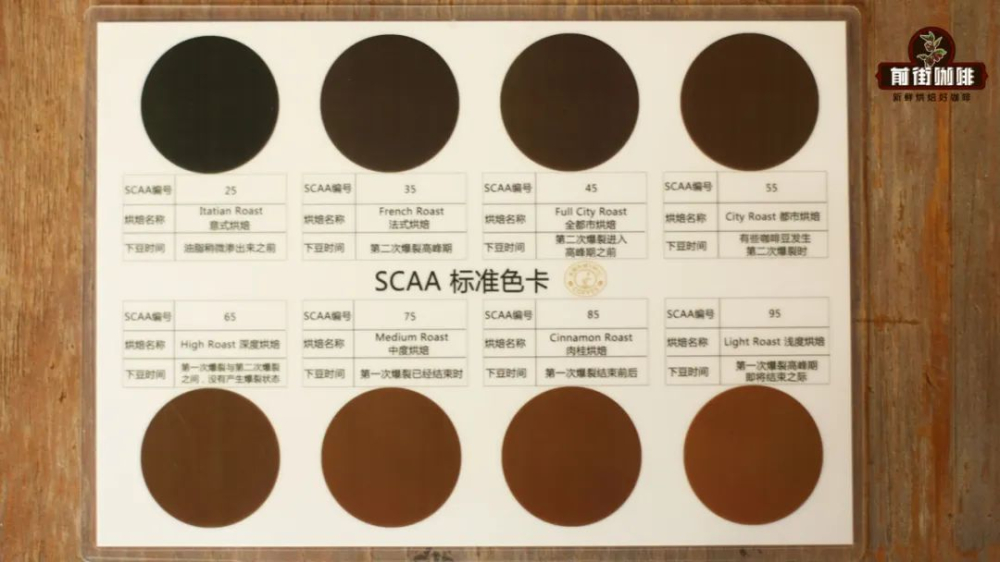 咖啡豆烘焙色值全攻略：Agtron數值對應八種烘焙度與風味特點