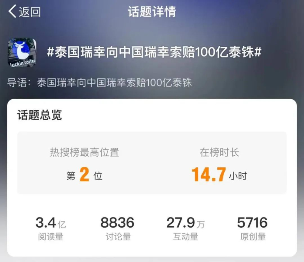 泰國瑞幸商標戰爆發！中國瑞幸敗訴面臨百億泰銖求償
