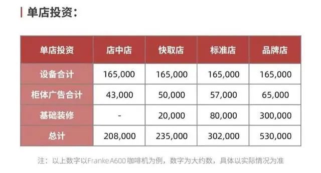 庫迪加盟真相揭秘:高轉讓費與毛利困境如何破解?