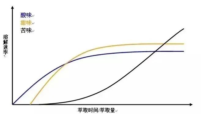 手沖與意式咖啡風味關鍵：如何透過萃取時間掌握酸甜苦平衡