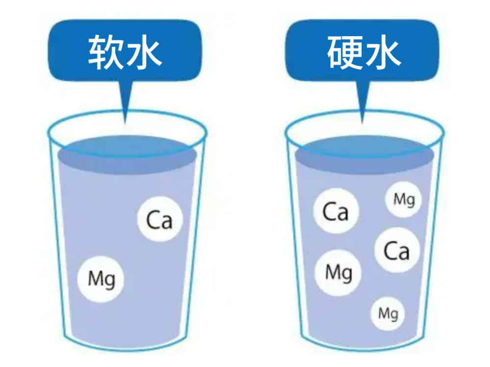手沖咖啡用水全攻略：酸鹼與礦物質怎麼左右風味？