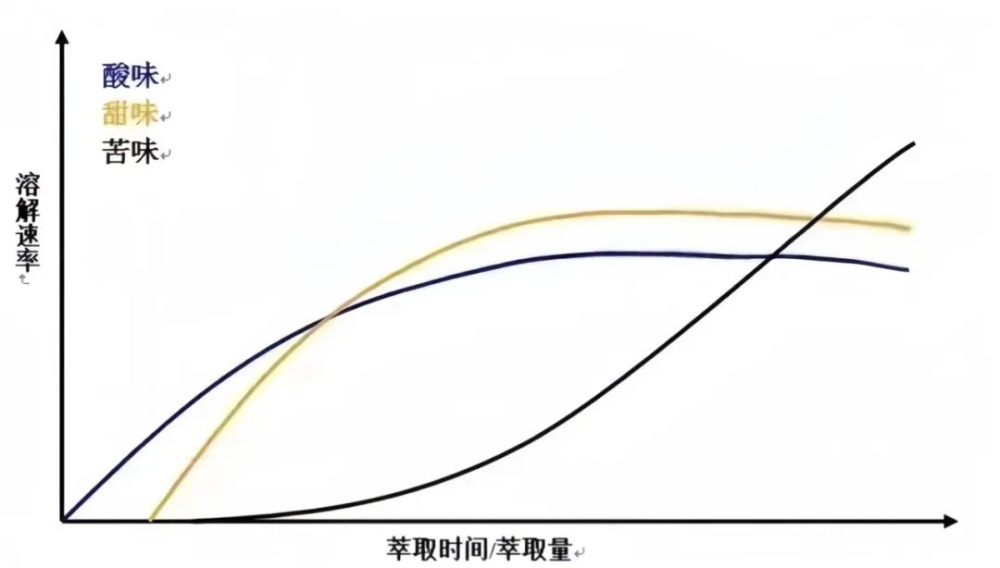 手沖咖啡果汁感秘訣：從選豆到萃取打造飽滿口感