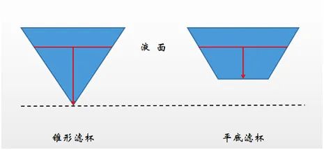 平底濾杯爲何被稱新手友好？蛋糕濾杯結構解析與適配衝煮方式全解