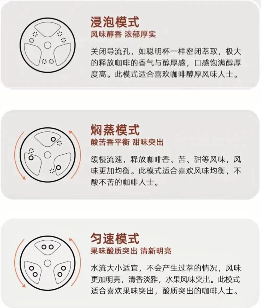 Hero變速濾杯實測：三檔萃取模式怎麼用？三種手沖方案全解析