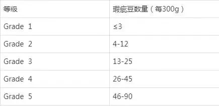 埃塞俄比亞G1與G2單品豆怎麼選?分級差異、風味解析與手沖實測
