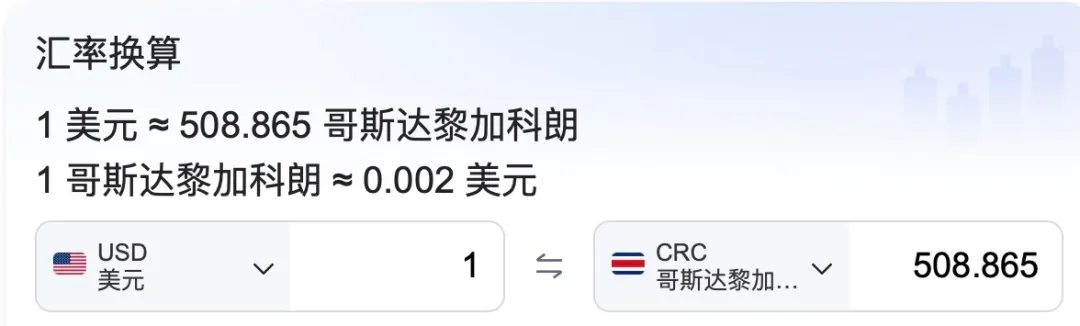 哥斯達黎加匯率大跌！咖啡出口與觀光業收入銳減的真相