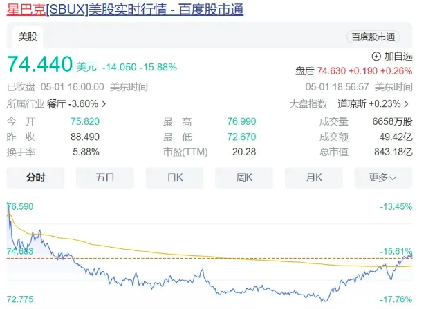 星巴克瑞幸業績雙跌！連鎖咖啡品牌如何突破成長困境？