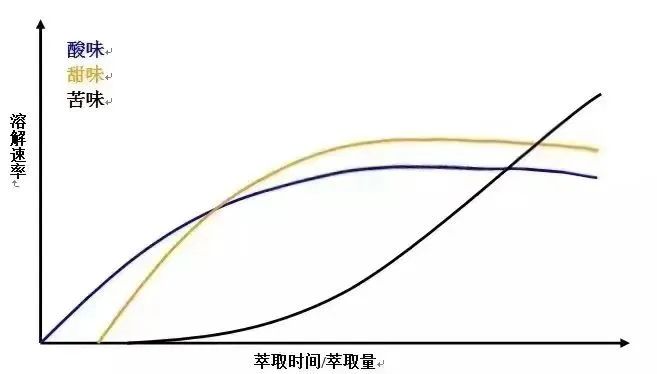 手沖咖啡萃取關鍵全攻略：研磨、水溫、水質與粉水比實戰解析