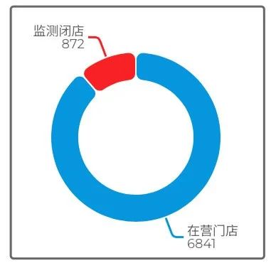 庫迪 vs 瑞幸：三年五萬店爭霸戰，咖啡便捷點位如何搶佔？