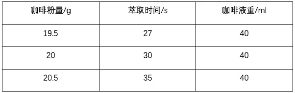 濃縮咖啡萃取關鍵：粉量0.5克誤差與電子秤的實用必要性
