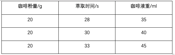 濃縮咖啡萃取關鍵：粉量0.5克誤差與電子秤的實用必要性