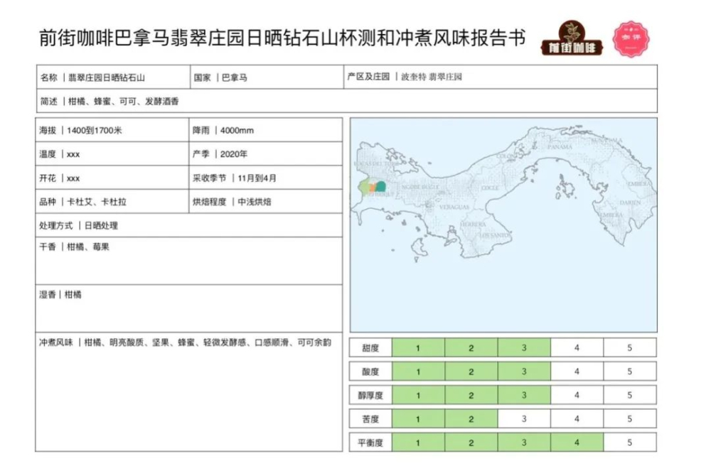 翡翠莊園鑽石山豆深度解析｜巴拿馬高海拔手沖豆選購指南
