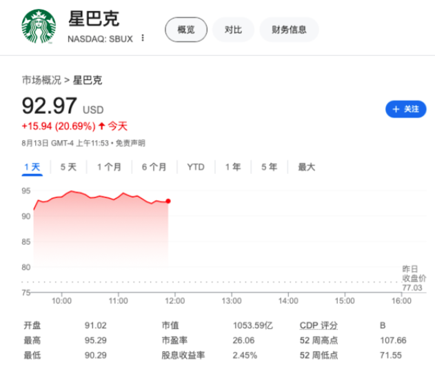 星巴克新CEO布萊恩·尼科爾上任,千億市值背後的咖啡戰略轉型