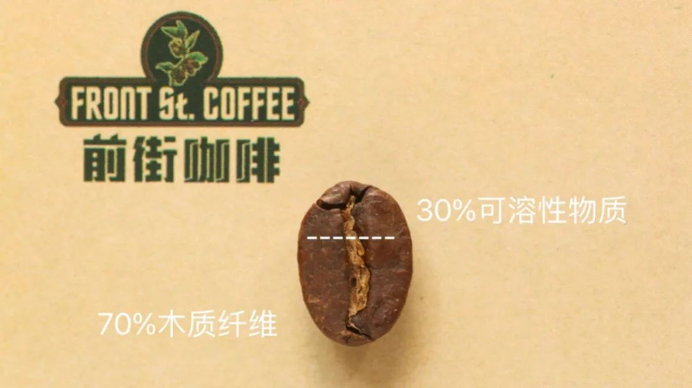 咖啡豆直接吃會怎樣?解析生豆熟豆風味差異與金盃萃取原理